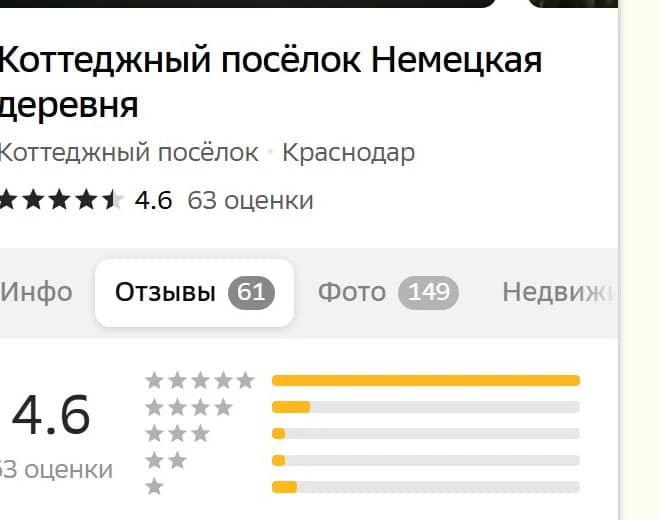 Рейтинг Немецкой деревни на 2ГИС - 4,6 из 5 по 63 оценкам жителей
