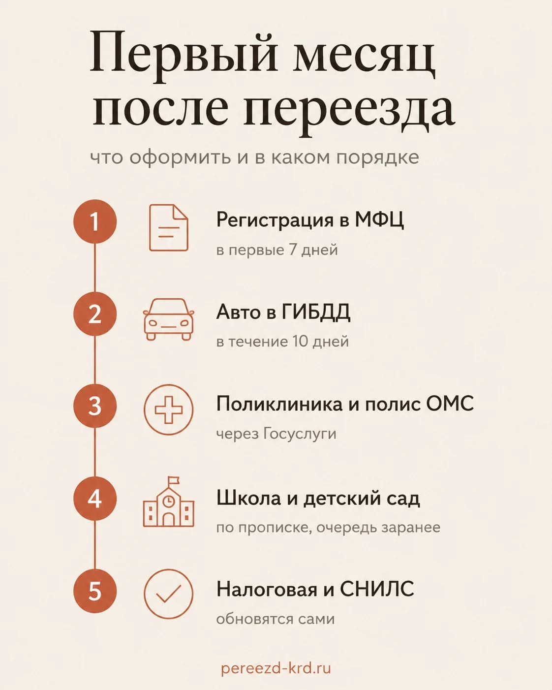 Инфографика: чек-лист первого месяца после переезда - регистрация, ГИБДД, поликлиника, школа, налоговая