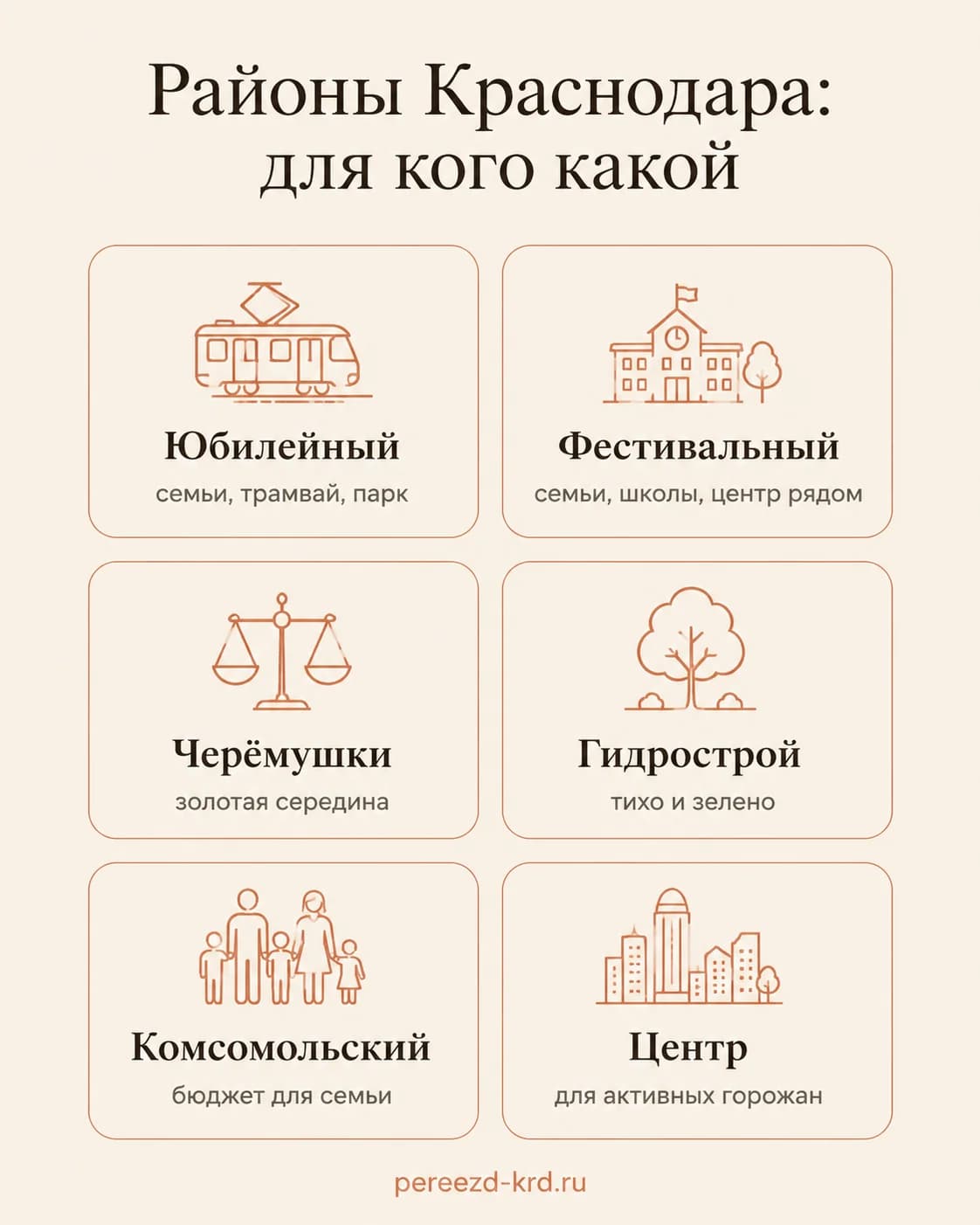 Редакционная схема районов Краснодара для разных сценариев жизни