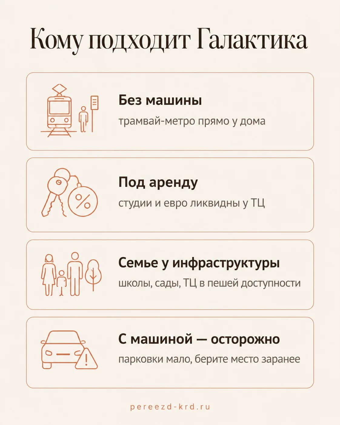 Инфографика: кому подходит ЖК Галактика - без машины, под аренду, семье у инфраструктуры; с машиной осторожно