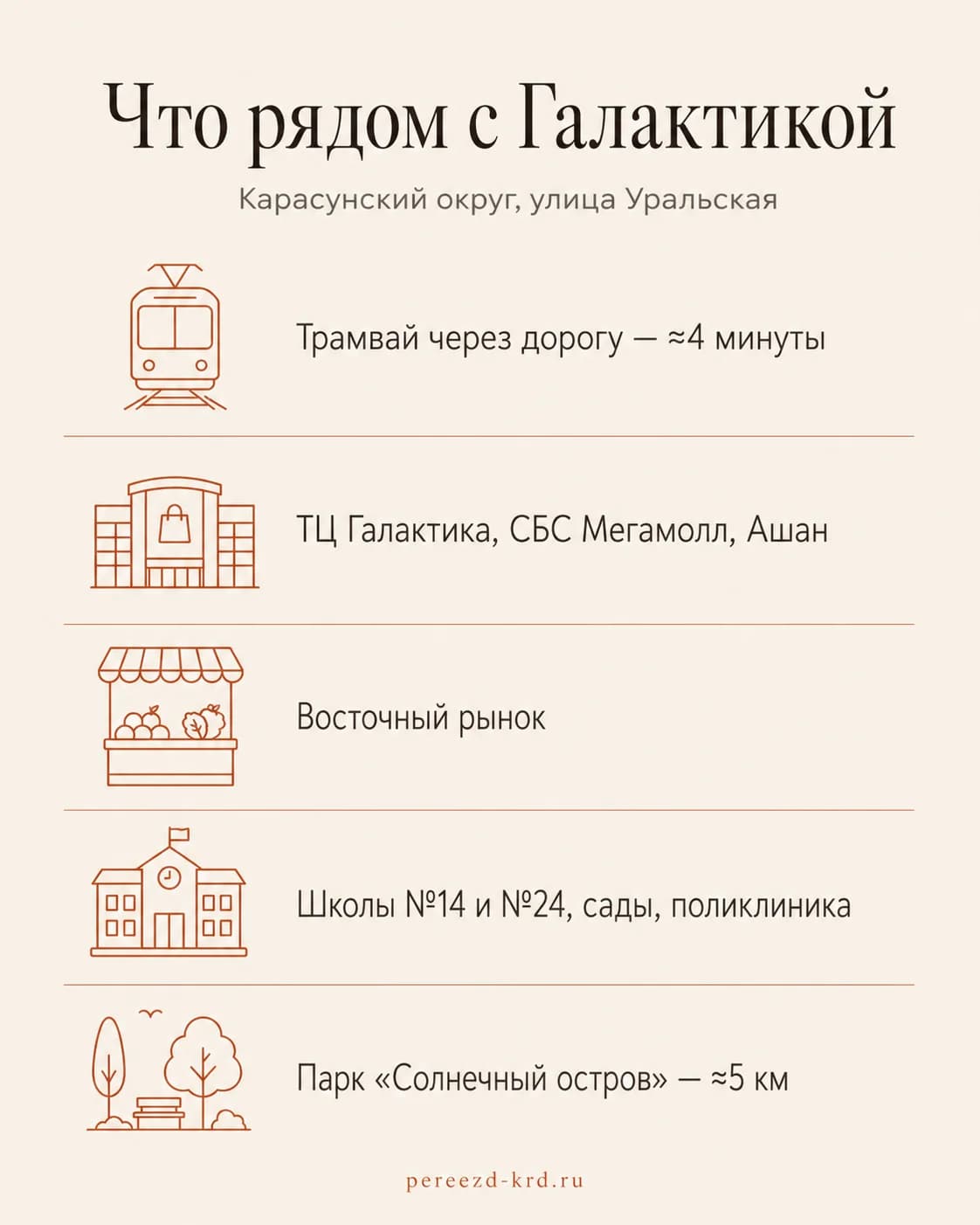 Инфографика: что рядом с ЖК Галактика - трамвай, ТЦ Галактика и СБС Мегамолл, Восточный рынок, школы, парк Солнечный остров