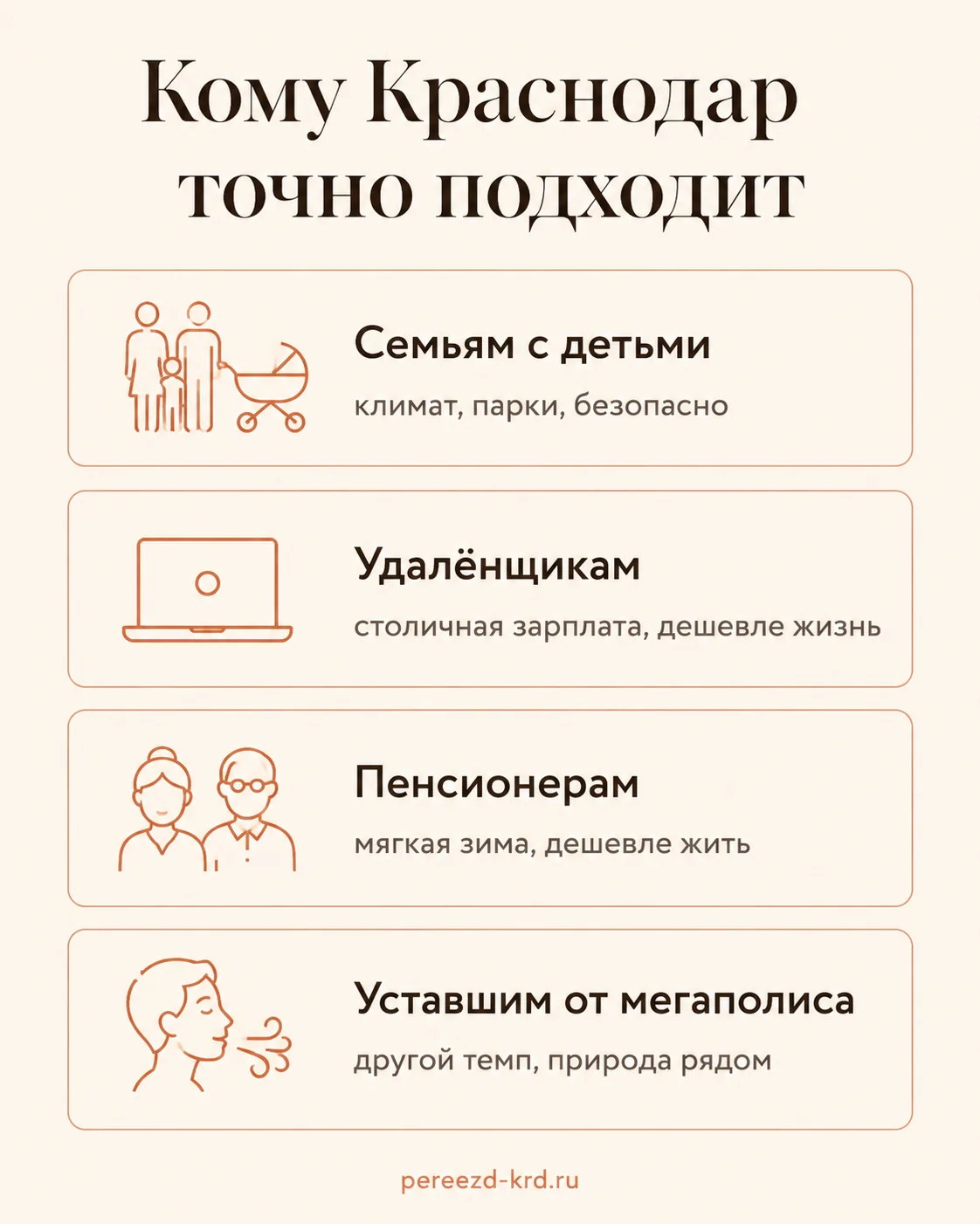 Инфографика: кому подходит переезд в Краснодар - семьям с детьми, удалёнщикам, пенсионерам, уставшим от мегаполиса