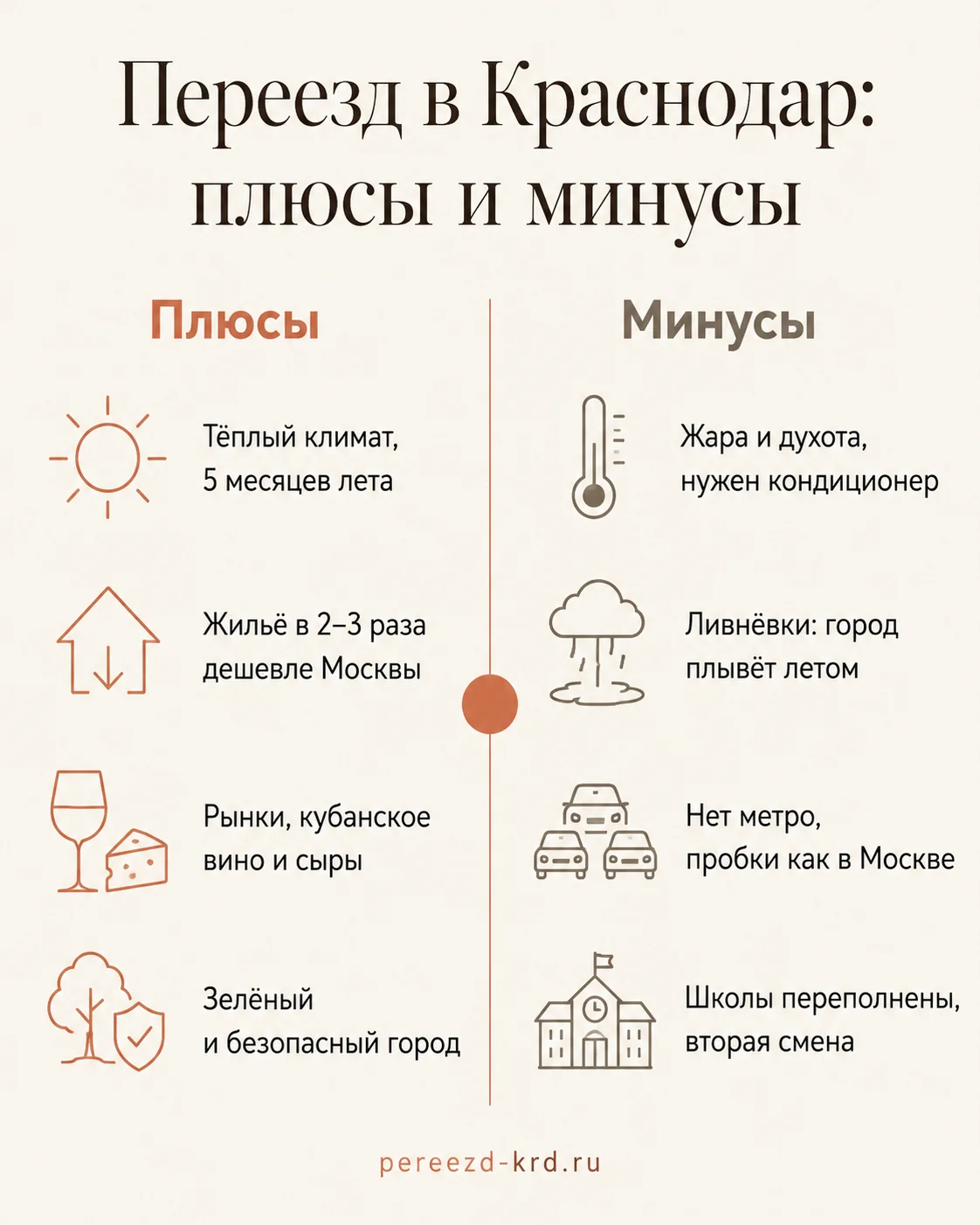 Инфографика: плюсы и минусы переезда в Краснодар - климат, цены, гастрономия против жары, ливнёвок, пробок и школ