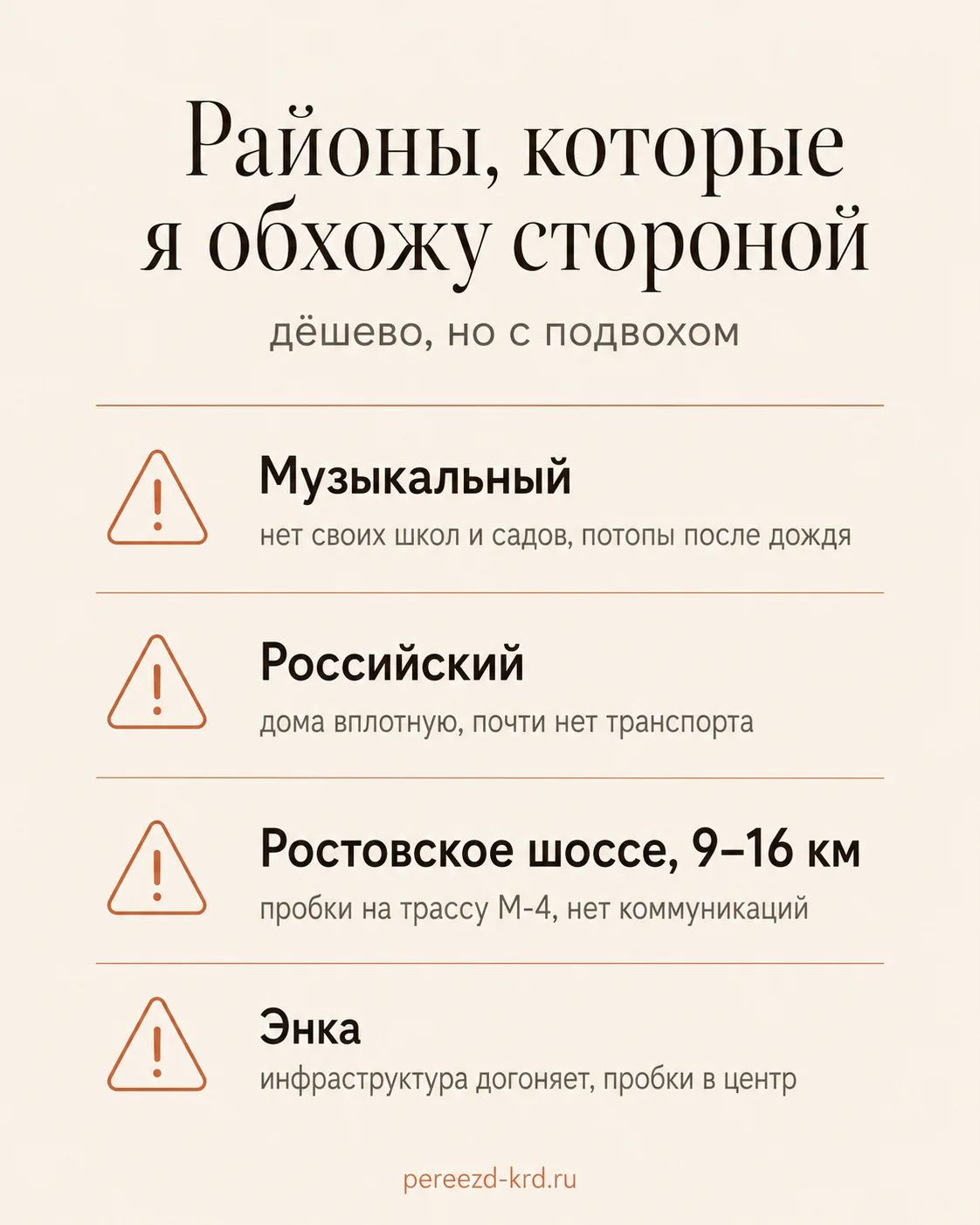 Инфографика: районы Краснодара, которые риелтор не советует - Музыкальный, Российский, Ростовское шоссе, Энка