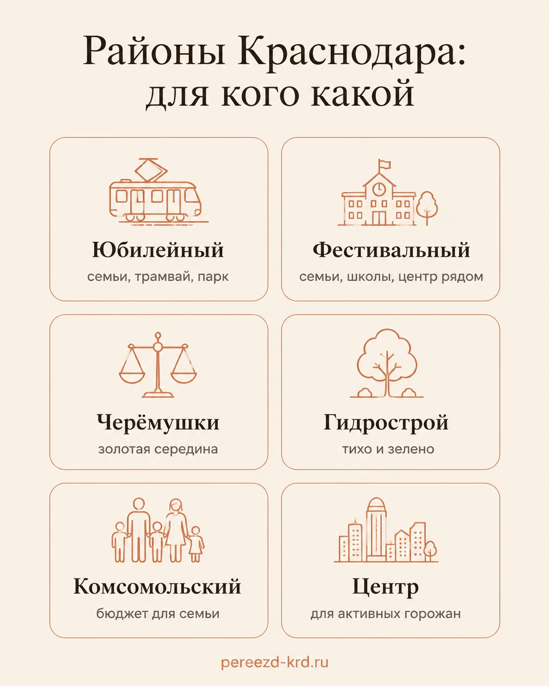 Инфографика: районы Краснодара и для кого какой подходит - Юбилейный, Фестивальный, Черёмушки, Гидрострой, Комсомольский, Центр