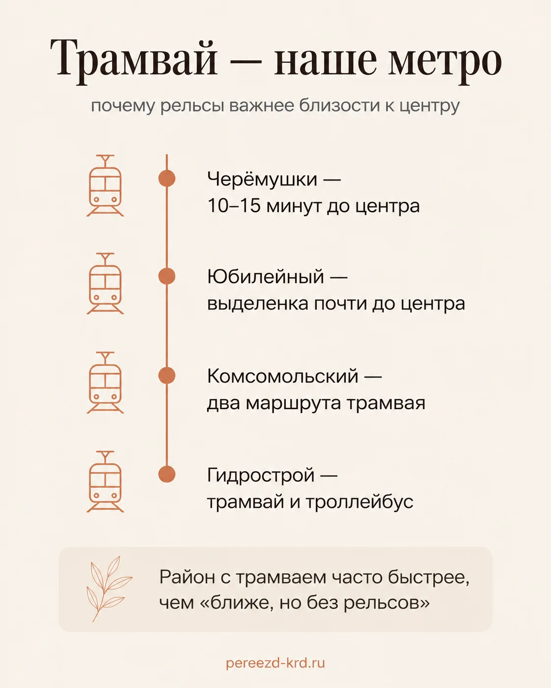 Инфографика: трамвай в Краснодаре работает как метро - Черёмушки, Юбилейный, Комсомольский, Гидрострой