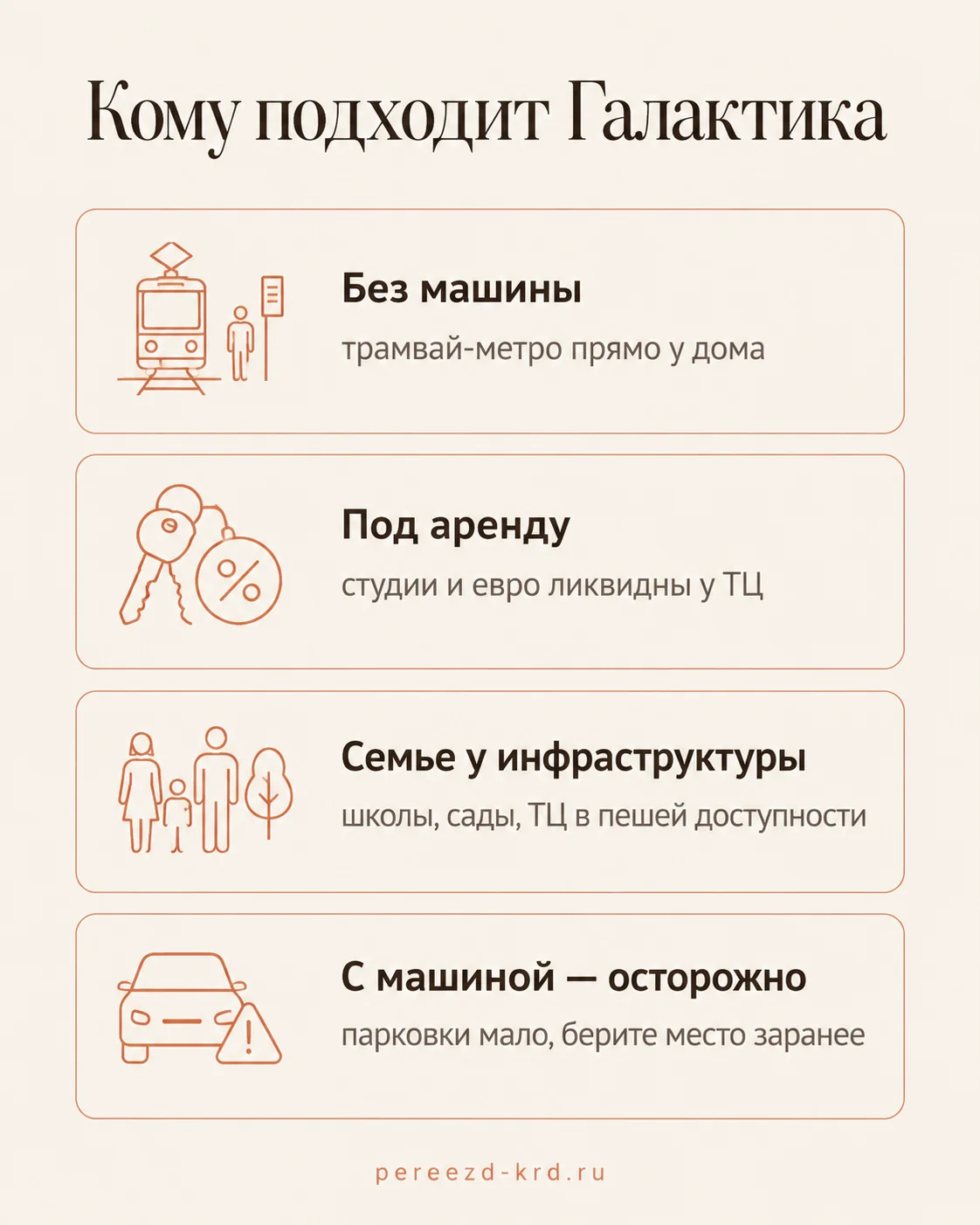 Инфографика: кому подходит ЖК Галактика - без машины, под аренду, семье у инфраструктуры; с машиной осторожно