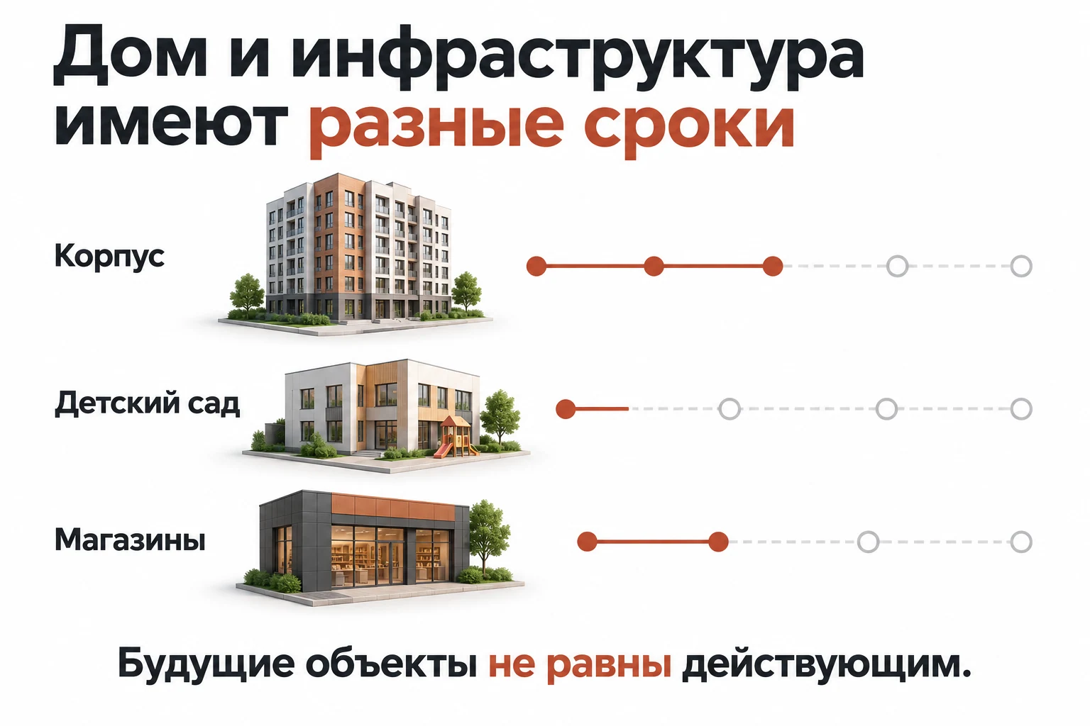 Корпус, детский сад и магазины могут иметь разные сроки готовности