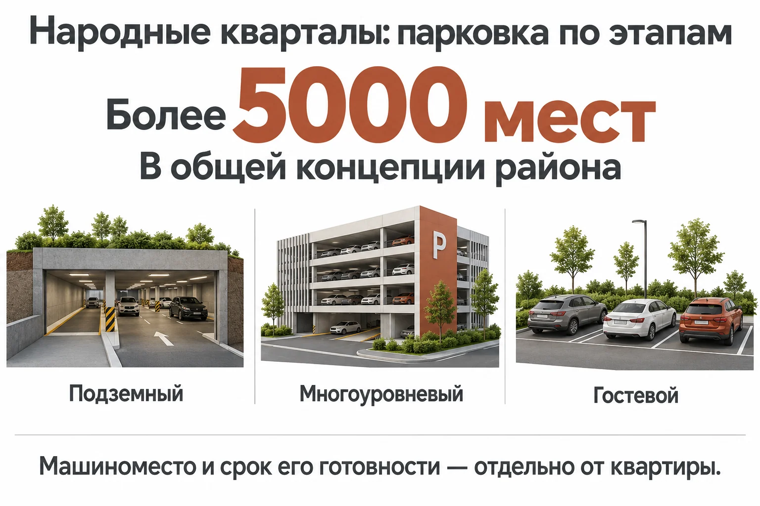 Схема парковки в большом районе: отдельное машиноместо, гостевая стоянка и этап строительства паркинга