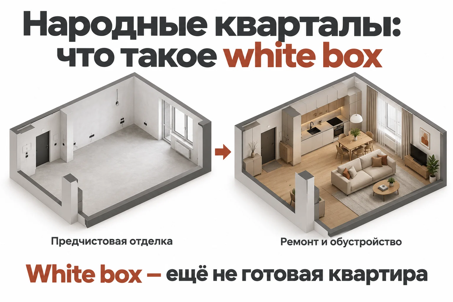Инфографика white box: подготовка поверхностей и инженерии не заменяет чистовую отделку и обустройство квартиры