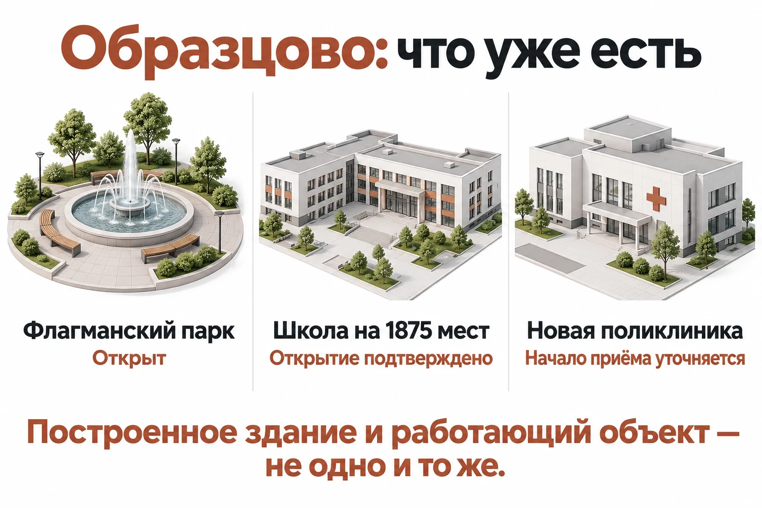 Инфографика Образцово: открытые парк и школа, отдельно отмечена необходимость уточнить начало приёма в новой поликлинике