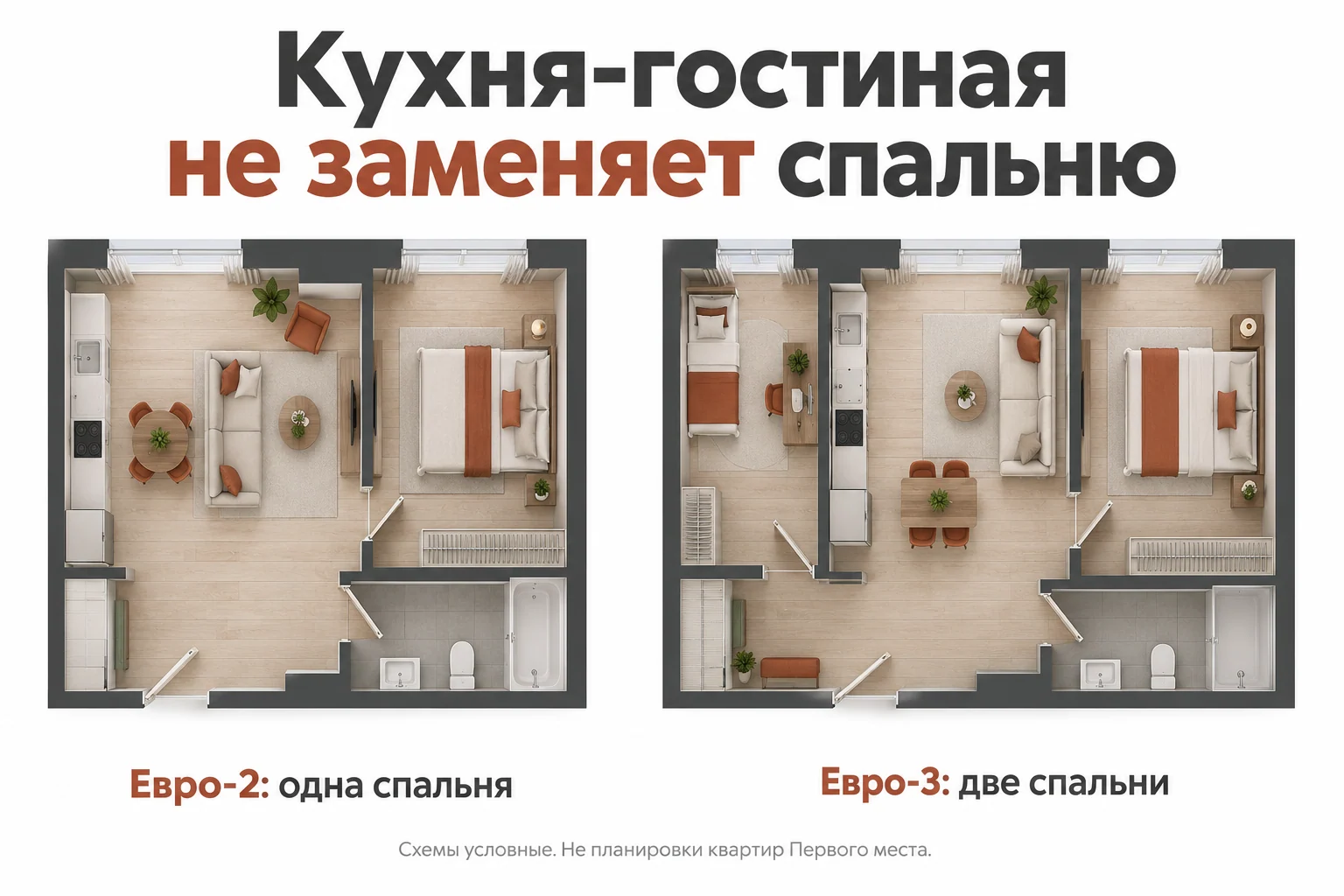 Условные планировки: в евро-2 одна изолированная спальня, в евро-3 две; это не планы продаваемых квартир Первого места