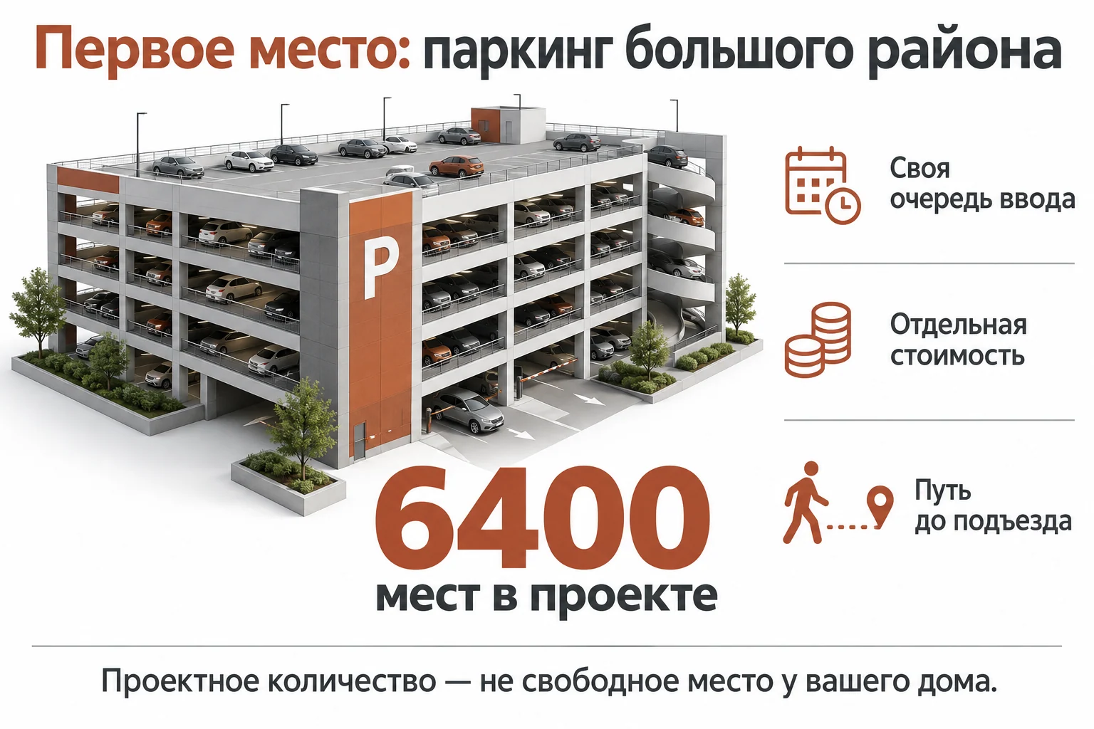 Инфографика: 6400 мест в проекте Первого места, отдельная стоимость, этап ввода и расстояние до подъезда