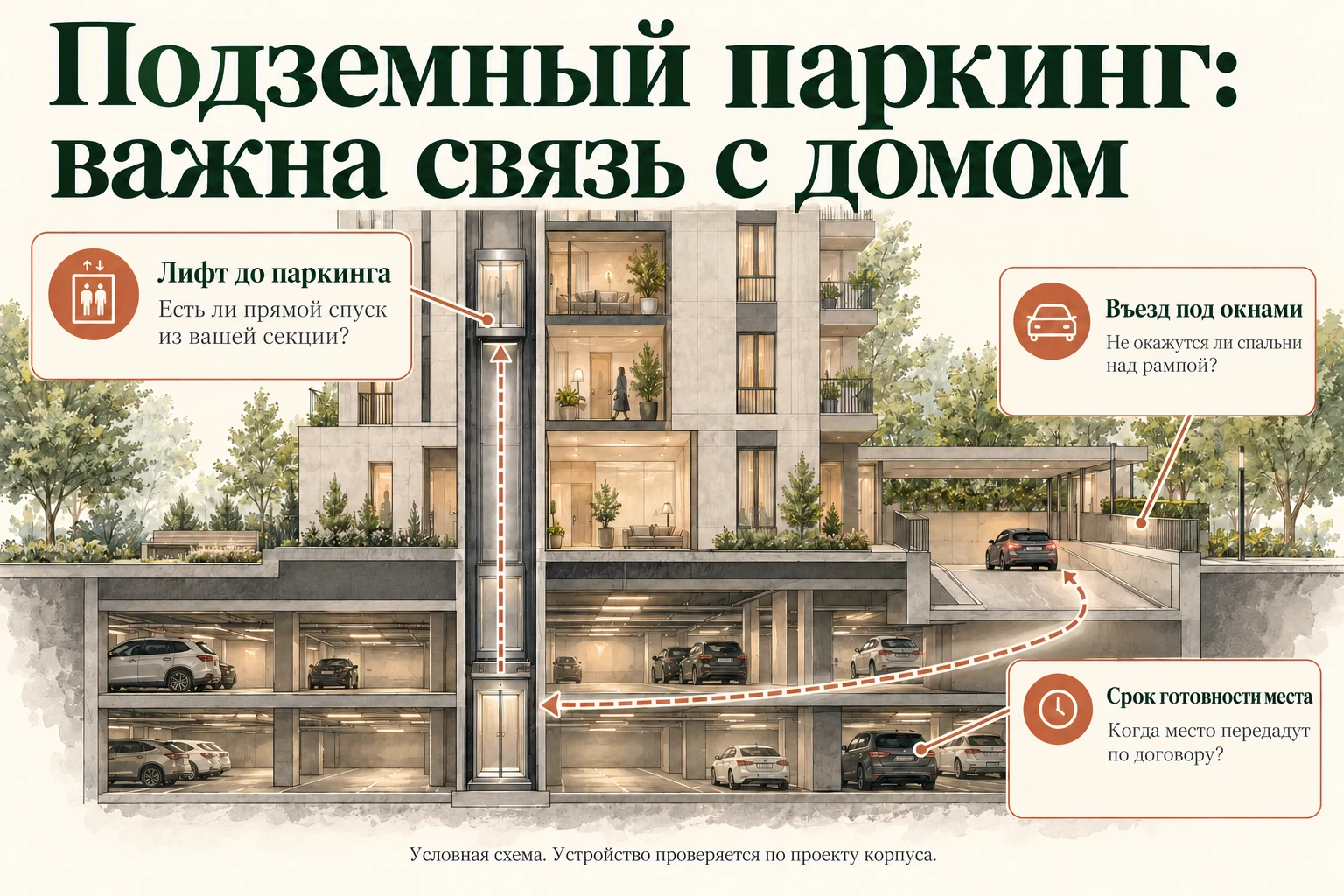 Связь квартиры с подземным паркингом: лифт, въезд и готовность места