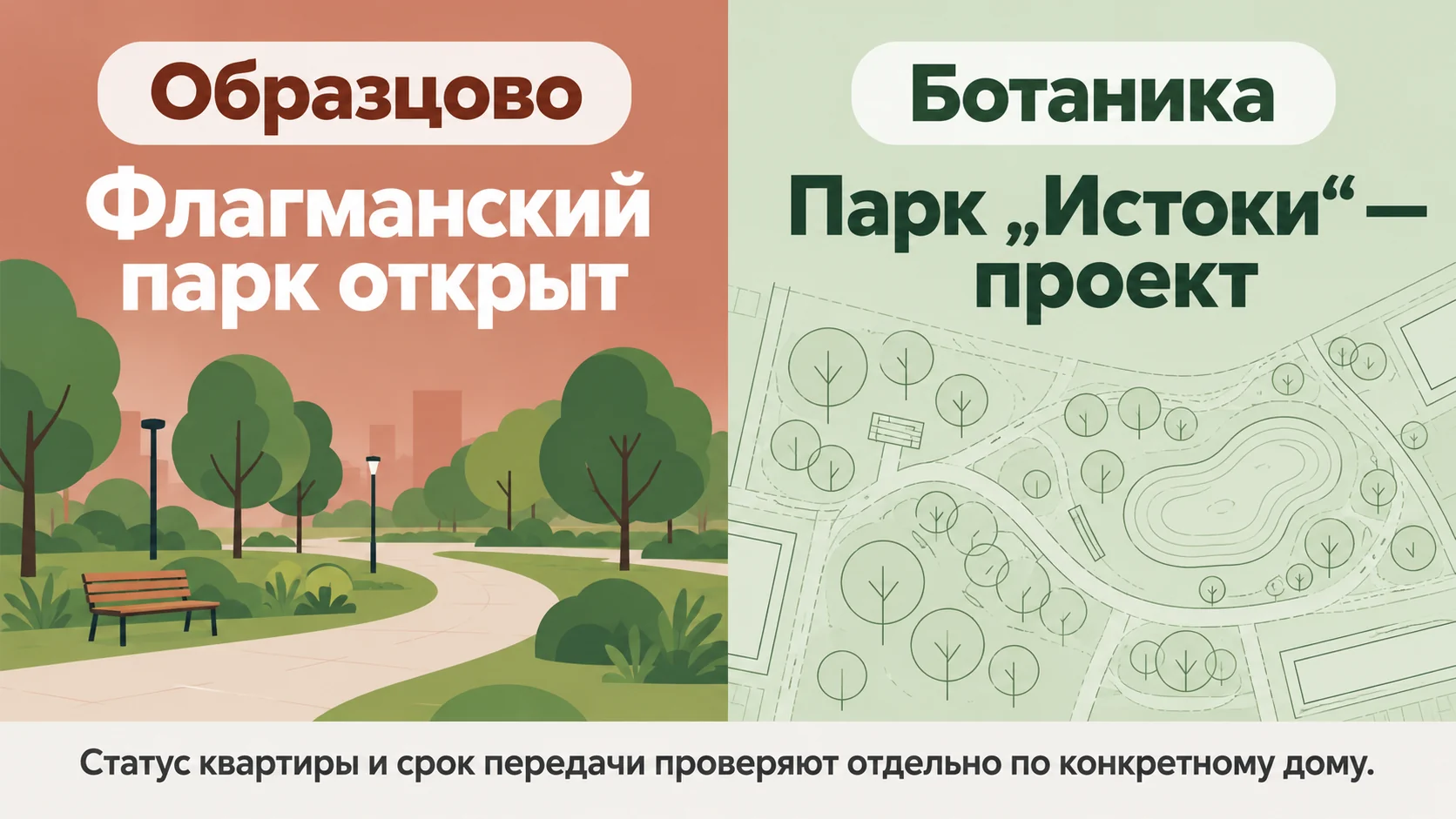 Инфографика о статусе парков: Флагманский в Образцово открыт, Истоки в Ботанике пока указан в проекте